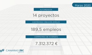 ZEC 14 Nuevos Proyectos