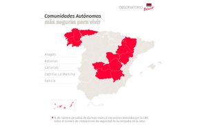 Informe del Observatorio Securitas Direct